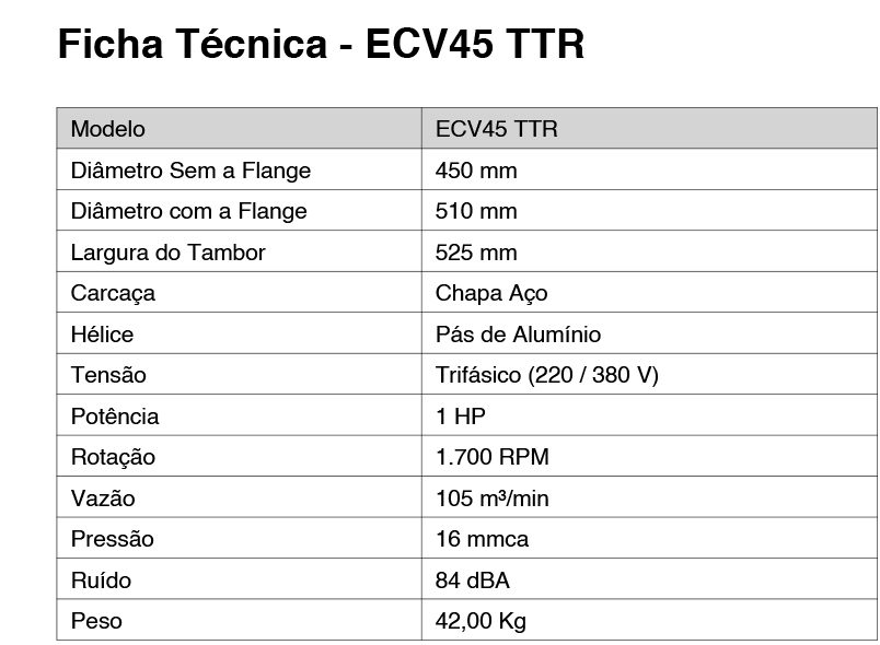 ecv45_ttr_tabela